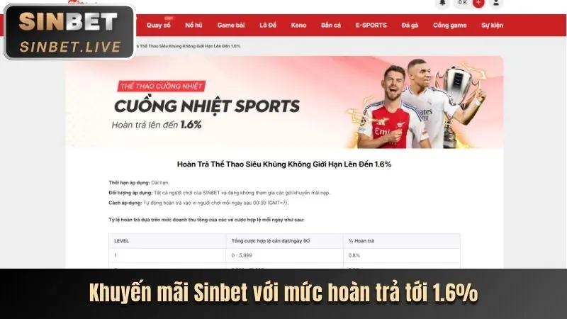 Các chương trình ưu đãi bet88 hấp dẫn